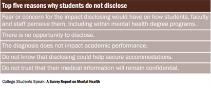Student Mental Health Chart