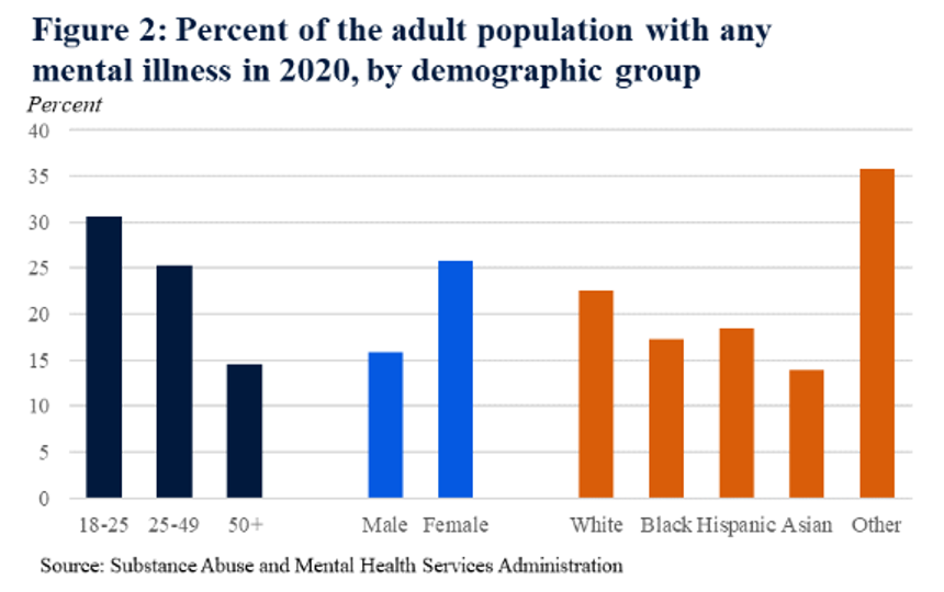 eap statistics