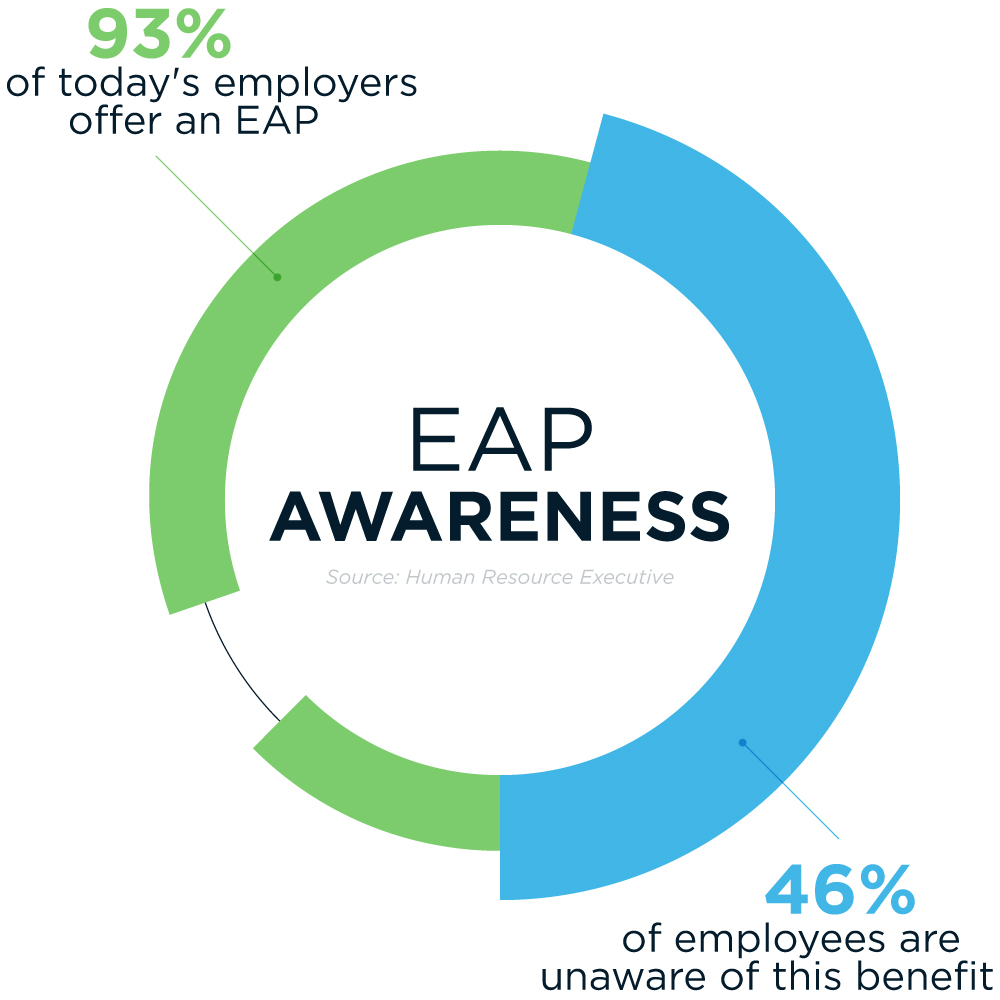 EAP Awareness Graphic