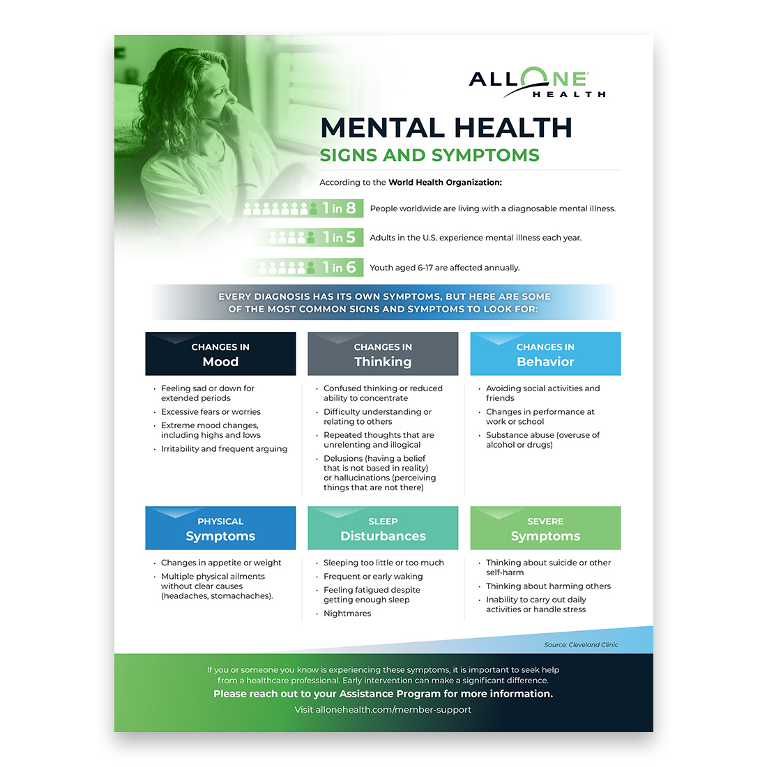 Mental Health Signs and Symptoms guide