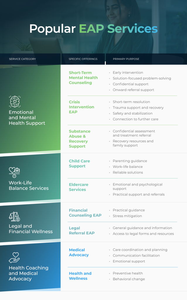 A breakdown of popular types of EAP services