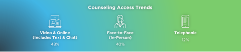 EAP Program Guide | AllOne Health