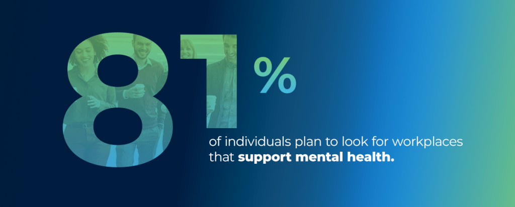 81% of individuals plan to look for workplaces that support mental health
